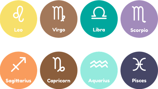 Horoskop na weekend 11-13 lipca 2025r dla wszystkich znaków zodiaku