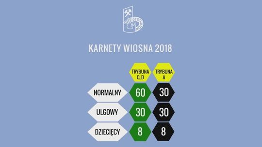 Przedłużona sprzedaż karnetów