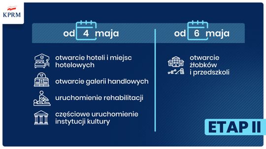 Ruszają galerie handlowe i żłobki co jeszcze ulegnie zmianie?