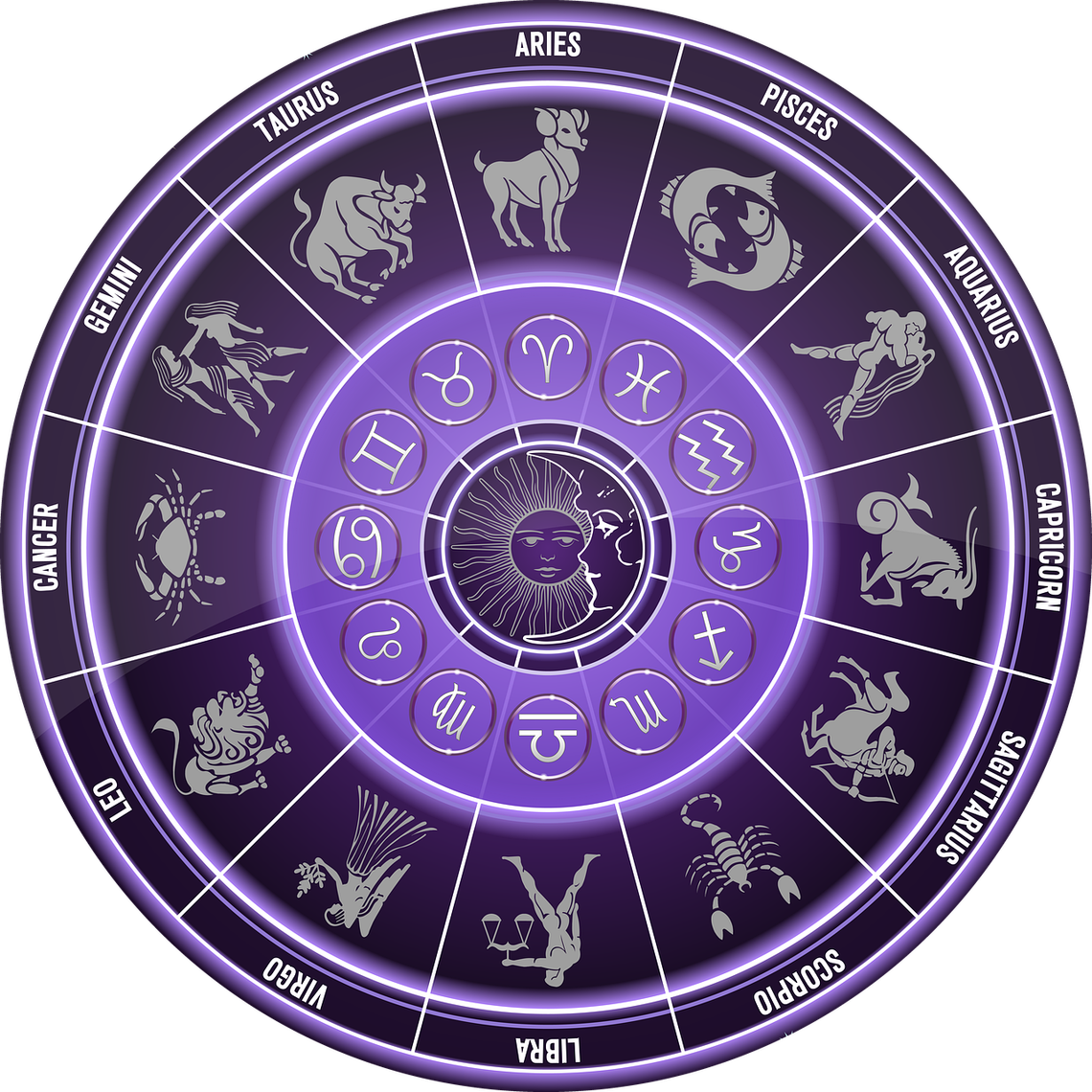Horoskop na tydzień 7-11 lipca 2025r dla wszystkich znaków zodiaku