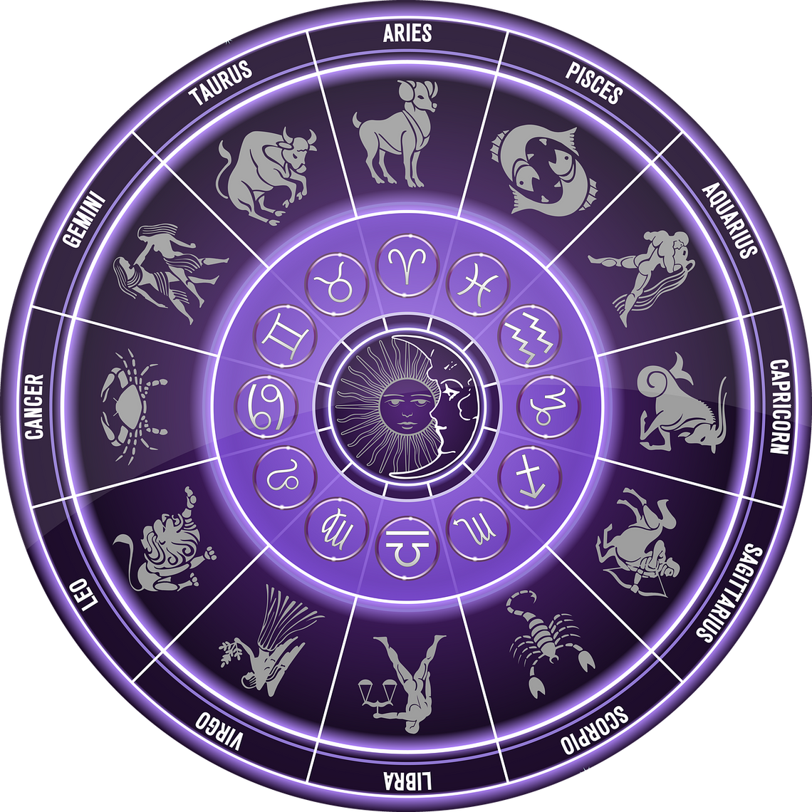 Horoskop na weekend 12-14 lipca 2024r dla wszystkich znaków zodiaku