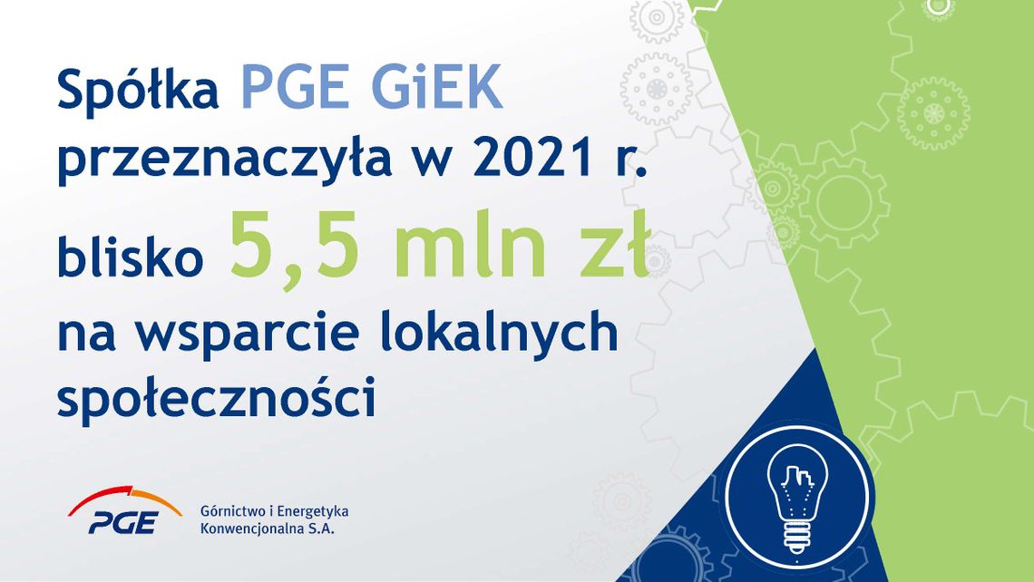  PGE GiEK: blisko 5,5 mln zł na wsparcie lokalnych społeczności w 2021 r.